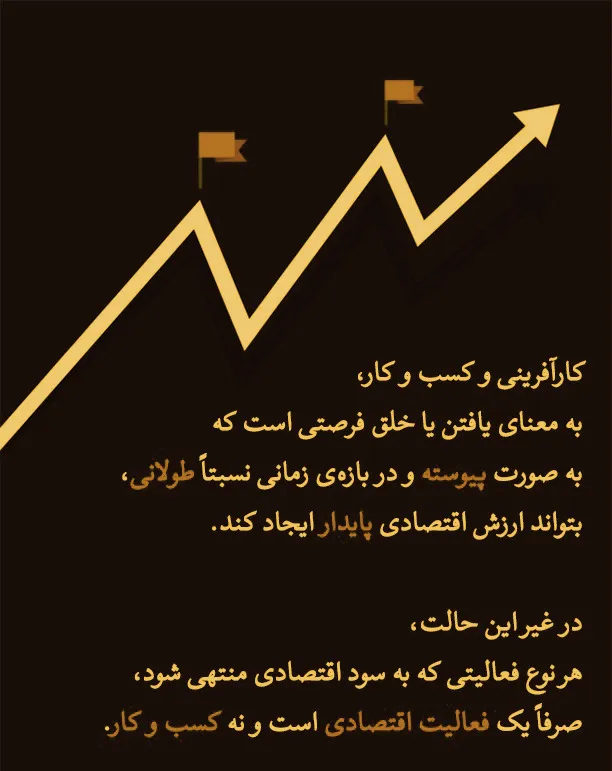فعالیت اقتصادی