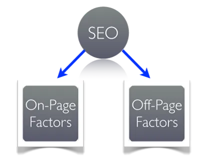 On Page SEO