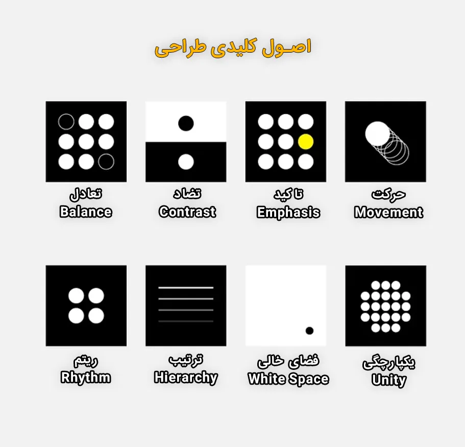 اصول طراحی وب سایت