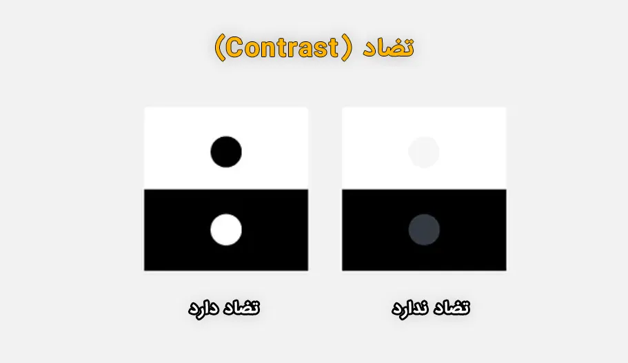 تضاد (Contrast)