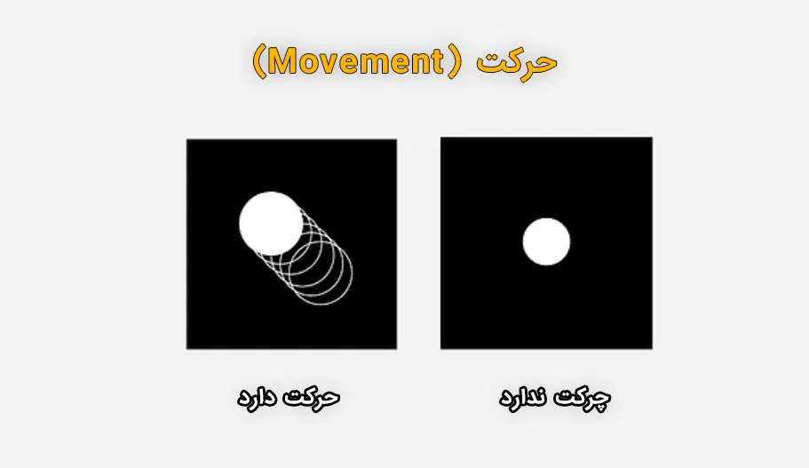 حرکت (Movement)