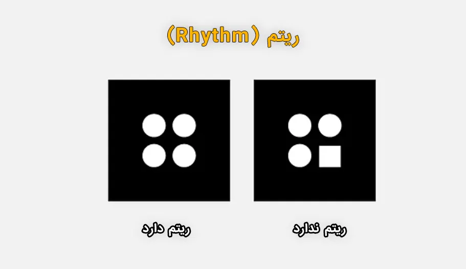 ریتم (Rhythm)