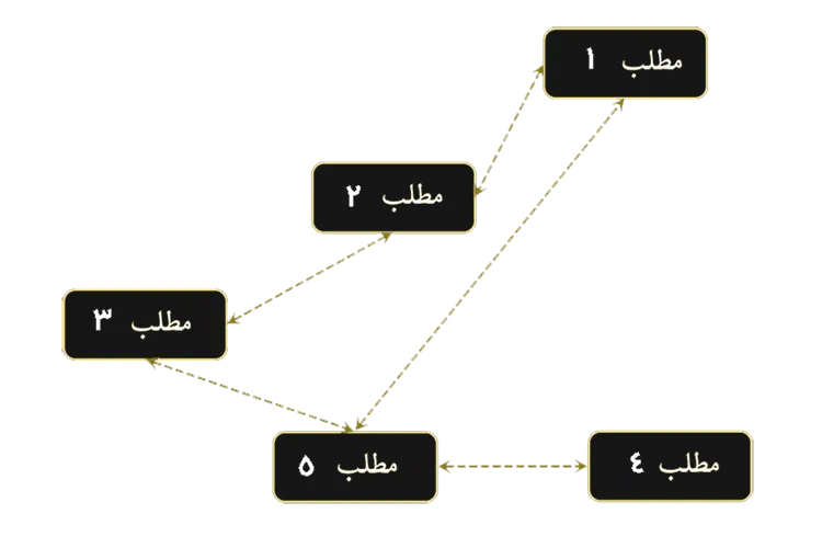 مفهوم سنگ زیربنا Cornerstone