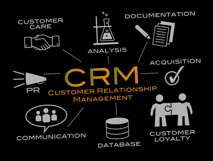 تعریف CRM