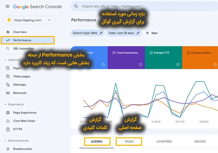 کنسول گوگل