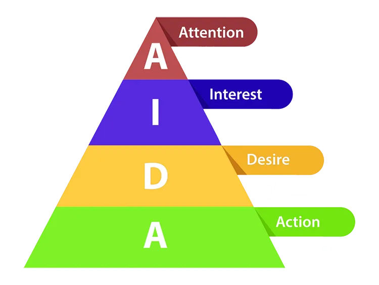 مدل آیدا